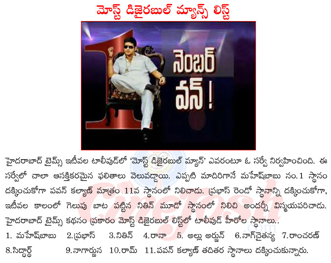 mahesh babu no.1,most desirable heros list,pawan kalyan at 11,hyderabad times survey,prabhas,nithin,mahesh babu vs pawan kalyan,pawan kalyan upcoming films  mahesh babu no.1, most desirable heros list, pawan kalyan at 11, hyderabad times survey, prabhas, nithin, mahesh babu vs pawan kalyan, pawan kalyan upcoming films